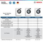 Bosch WGG434E0ID Mesin Cuci Bukaan Depan / Washing Machine Seri 6 8kg